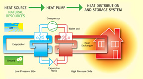 Heat Pump Diagram